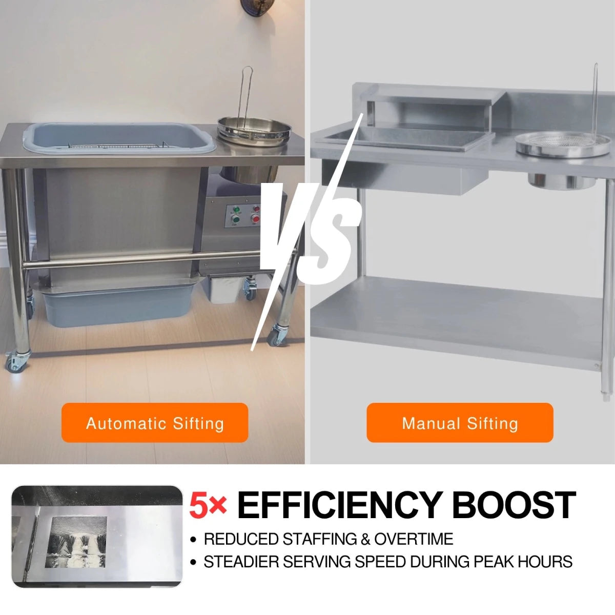 Side-by-side comparison showing the Tenshine automatic breading table delivering a 5x efficiency boost over traditional manual sifting stations.