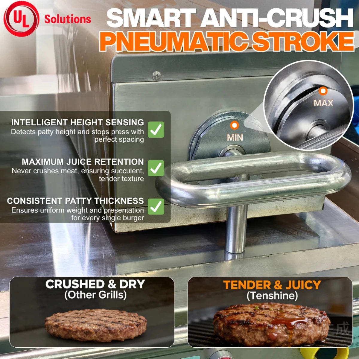 Smart pneumatic anti-crush system on the commercial clamshell grill to retain burger juice and perfect thickness.