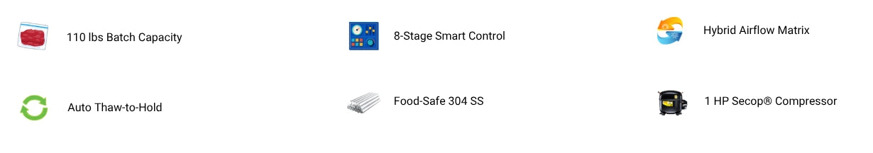 Six engineering selling points of the commercial defrosting cabinet: 110 lbs capacity, 8-stage smart control, hybrid airflow matrix, auto thaw-to-hold, food-safe 304 SS, and 1 HP Secop compressor.