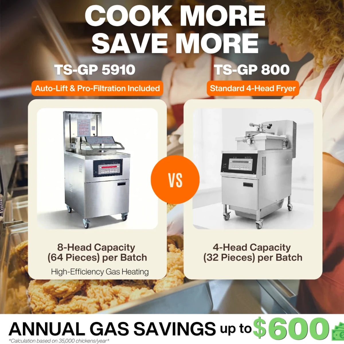 Capacity comparison of the Tenshine TS-GP5910 8-head commercial gas pressure fryer vs standard models, showing massive savings.