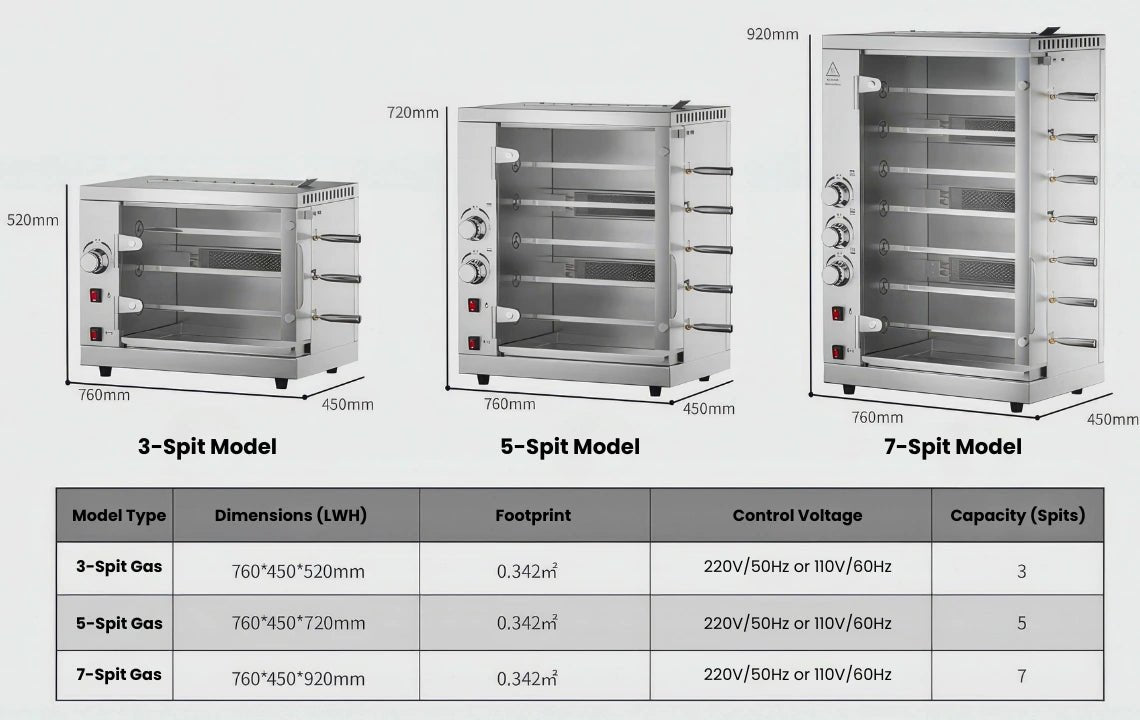 Model comparison chart for Tenshine Commercial Gas Rotisserie Ovens. Specifications for 3-spit, 5-spit, and 7-spit models, including dimensions, voltage, and chicken capacity.