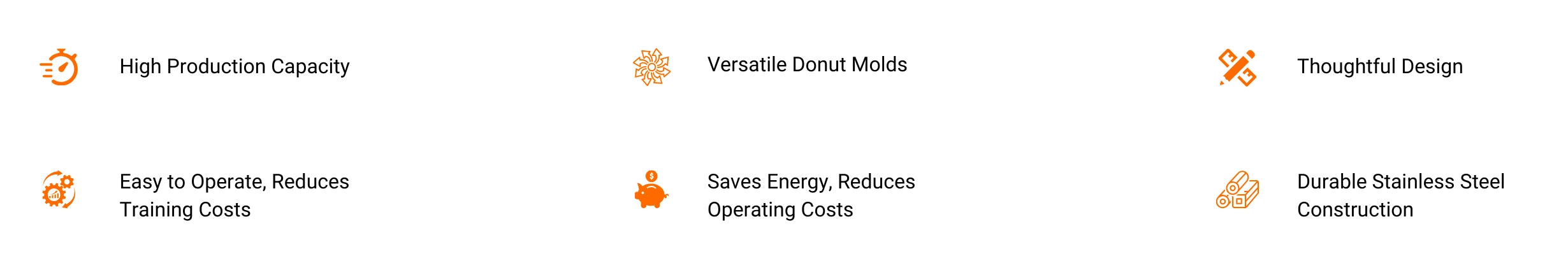 Six performance capability icons for the commercial manual donut fryer, including food-grade stainless steel construction and 3 adjustable molds