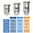 Comparison chart of Tenshine commercial potato peeler models detailing batch capacities from 11 lbs to 40 lbs, motor power, and product dimensions.
