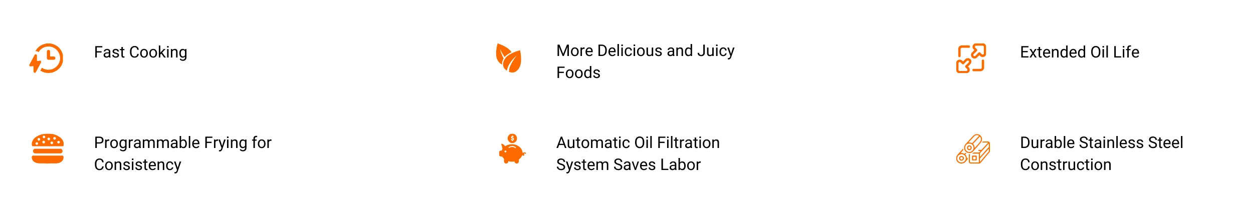Key performance highlights of our commercial pressure fryer series including automated safety valves and rapid heating.