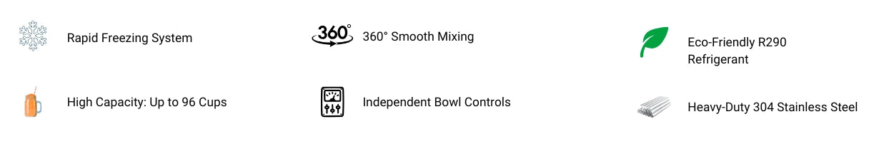 Six core features of the Tenshine slushy machine: Rapid Freezing System, 360 Smooth Mixing, Eco-Friendly R290 Refrigerant, High Capacity, Independent Bowl Controls, and Heavy-Duty 304 Stainless Steel.