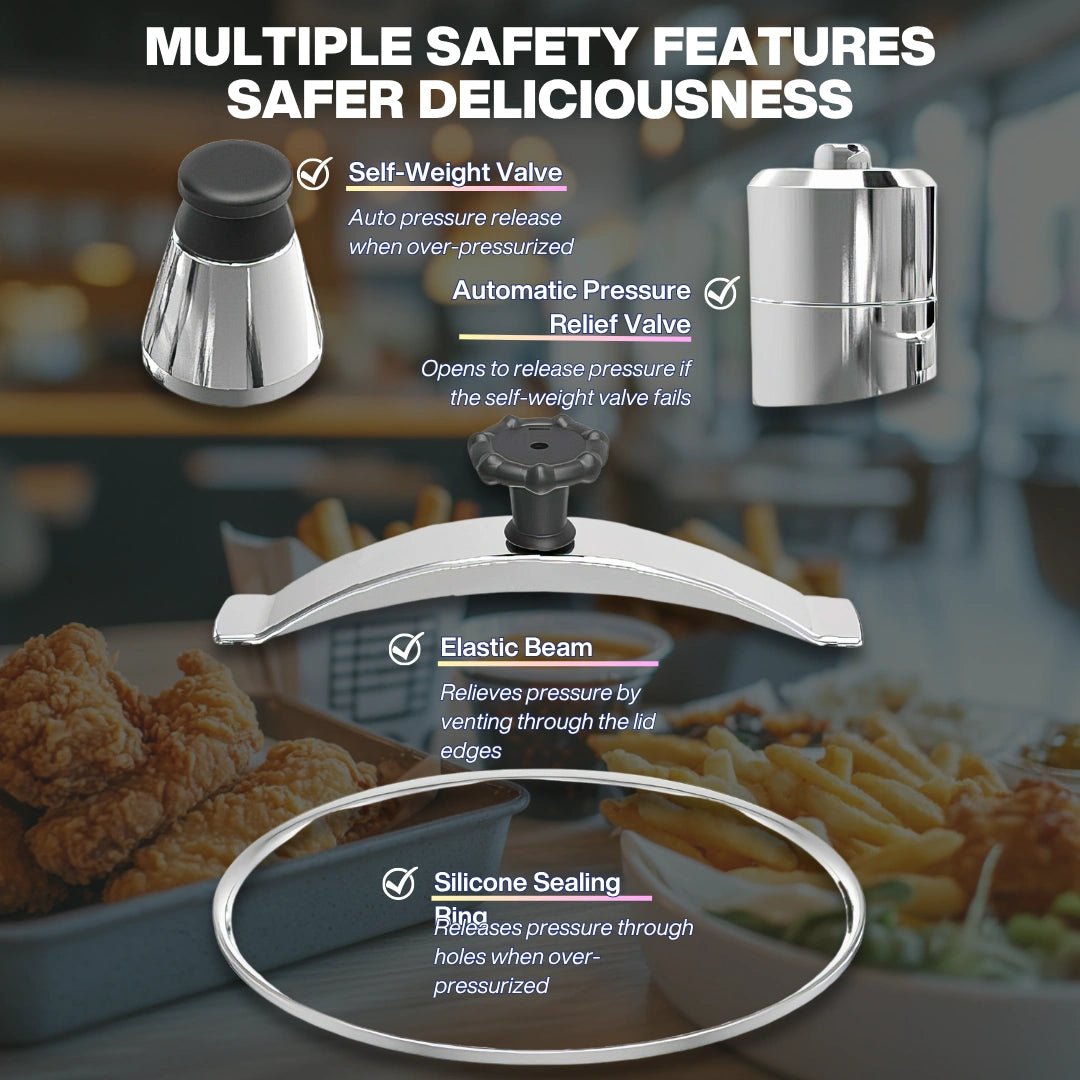 Multiple safety features of the 16L commercial pressure fryer, including the self-weight valve, automatic pressure relief valve, and silicone sealing ring.