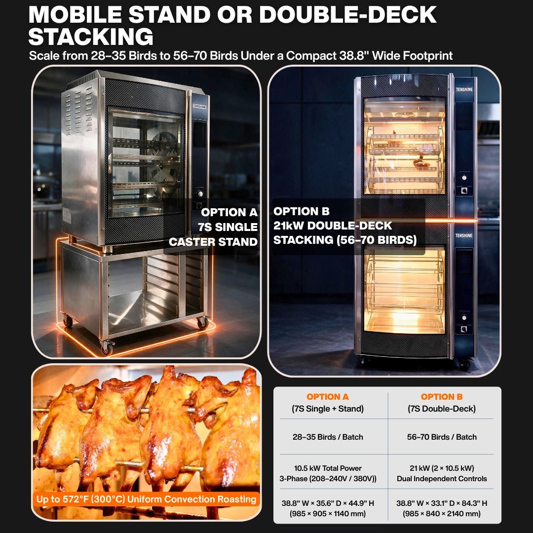 Modular commercial rotisserie ovens: 10.5kW single unit on caster stand (28-35 birds) vs 21kW double-deck stacked (56-70 birds)