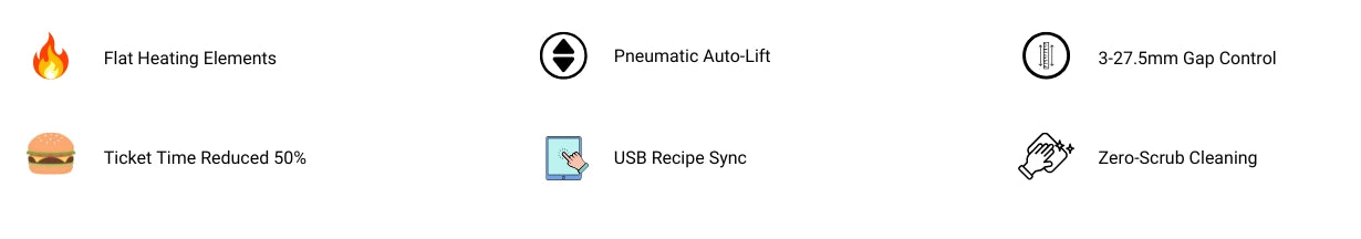 Core features of the TS-CG electric burger grill machine, including pneumatic auto-lift, 3 to 27.5mm gap control, and zero-scrub cleaning.