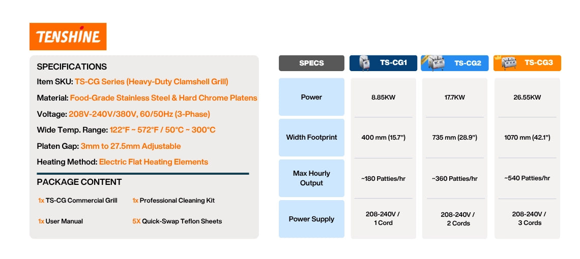 Detailed technical specifications and capacity comparison matrix for the TS-CG series electric clamshell griddle, comparing TS-CG1, TS-CG2, and TS-CG3 heavy-duty models.