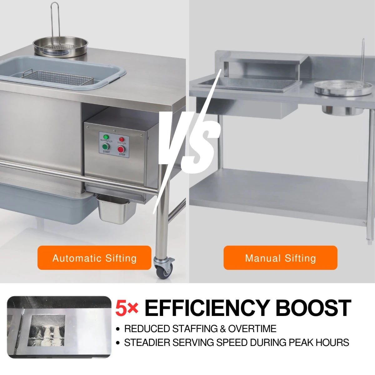 Efficiency comparison: Tenshine automatic fried chicken breading table versus traditional manual sifting, highlighting a 5x efficiency boost.