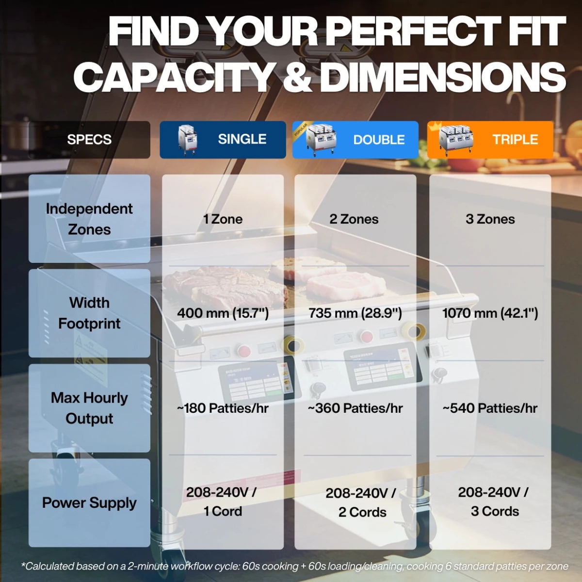 Technical specifications and hourly output capacity for the TS-CG commercial clamshell grill series.