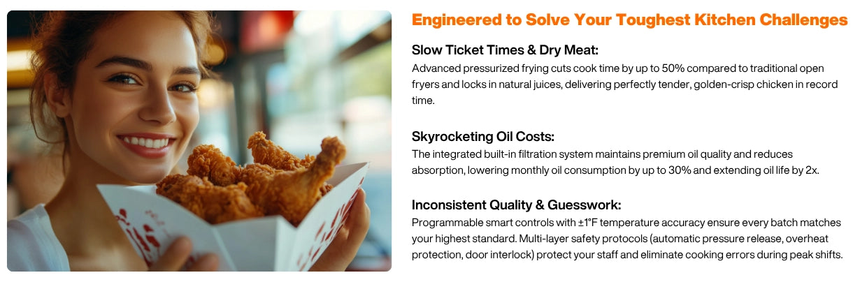 Detailed equipment overview of the 25L industrial pressure fryer for high-volume restaurant kitchens.