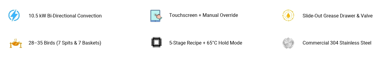 Industrial rotisserie oven core features: 10.5kW bi-directional convection, touchscreen with manual override, and SUS304 construction