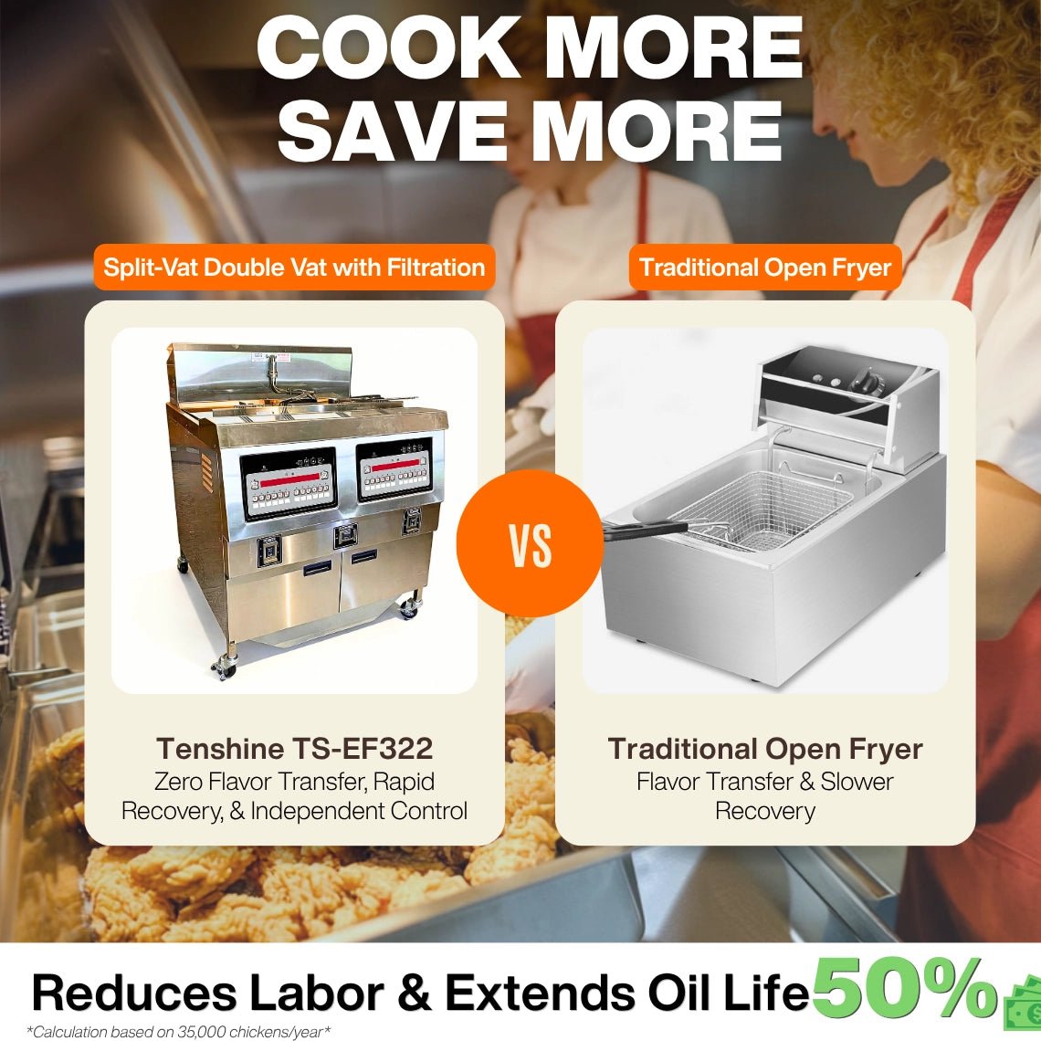 Comparison of a split-vat commercial electric deep fryer ensuring zero flavor transfer versus a traditional open fryer.