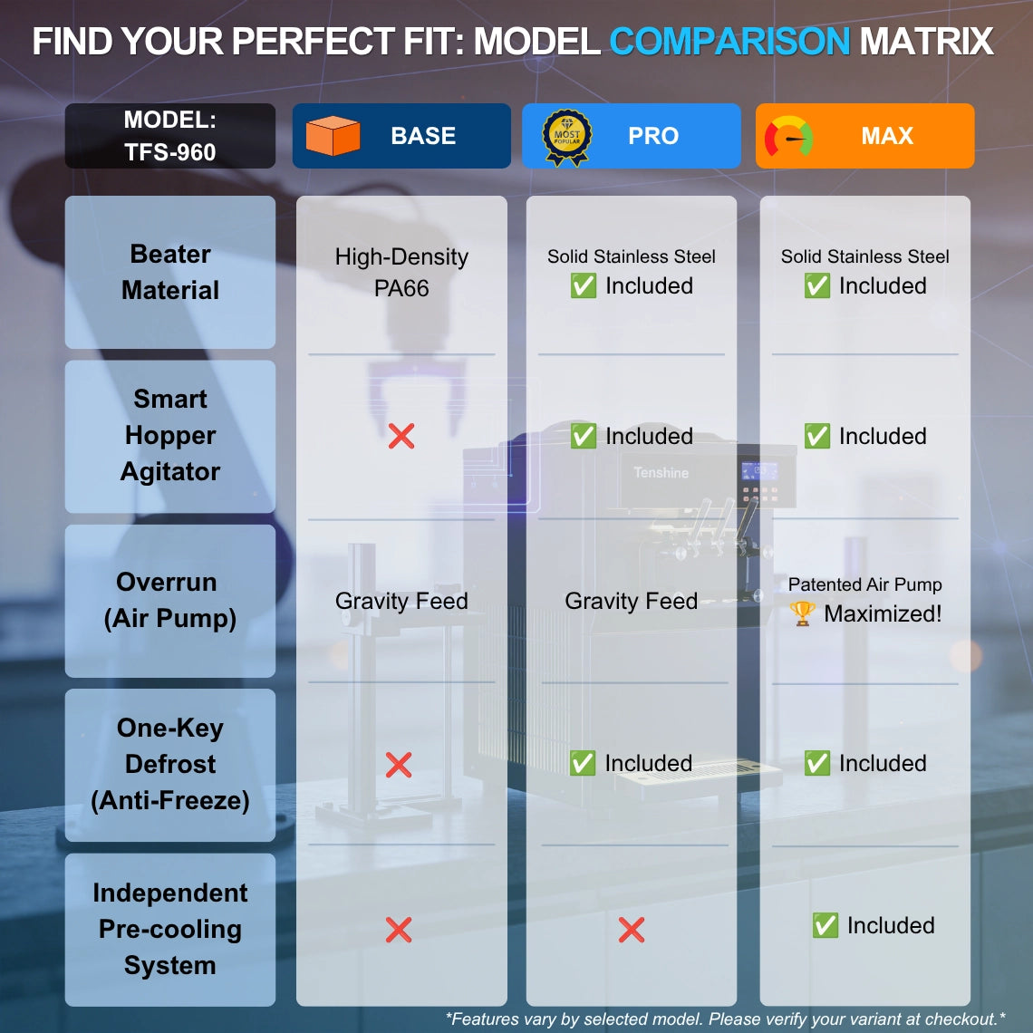Model comparison matrix for Tenshine 960, a heavy-duty Taylor soft serve machine alternative, detailing Base, Pro, and Max edition features like One-Key Defrost.