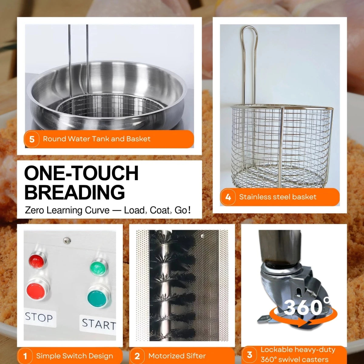 Breakdown of 5 core features on the Tenshine BT-2P breading table, including one-touch operation, motorized sifter, 360-degree casters, stainless steel basket, and round water tank.