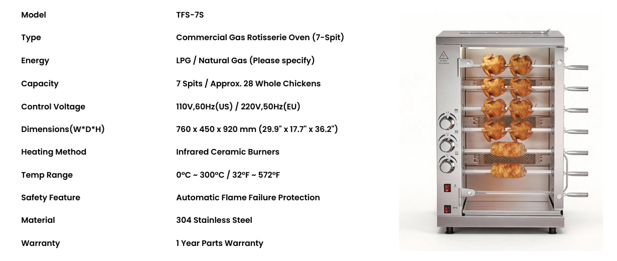 Technical specifications chart for Tenshine TFS-7S Gas Rotisserie Oven. Shows dimensions (920mm height), voltage (220V), 7-spit capacity, and infrared heating details.