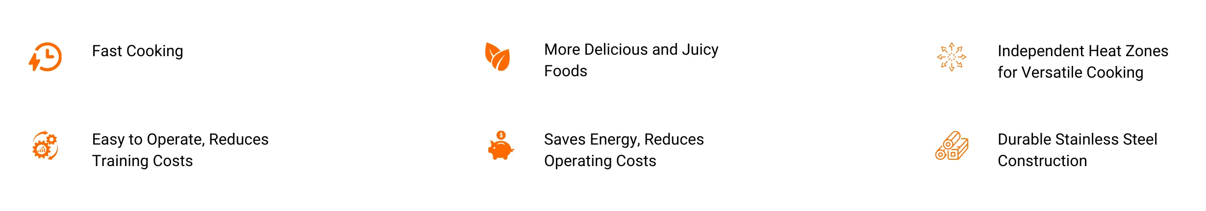 Performance capability icons for the Tenshine wood-fired chicken rotisserie, including automatic rotation and independent heating zones.